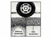 Geotextilie role