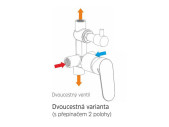 Sprchová podomítková baterie Dita s přepínačem