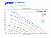 Střešní ventilátor ECO 200S Flow XL + montážní deska 400x400 mm