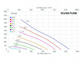Střešní ventilátor ECO 160S Flow + montážní deska 300x300 mm