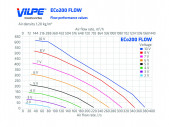 Střešní ventilátor FLOW ECO 200P/500