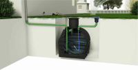 Systém sbírání dešťové vody - Nádrž na dešťovou vodu ACO Cistern Garden Basic 3300l